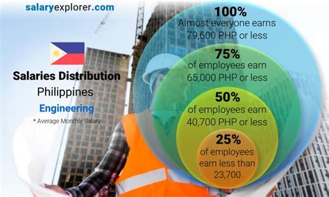 Tester salary in Philippines .